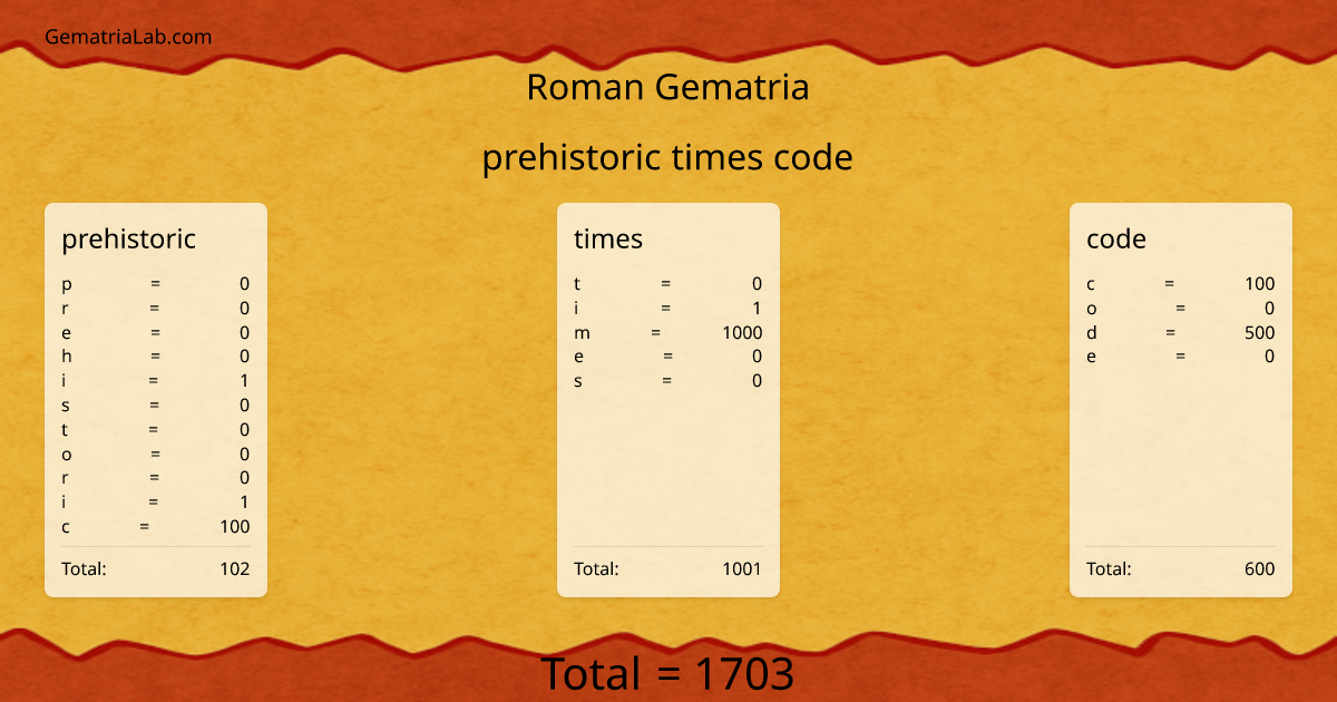 prehistoric times code in roman Gematria